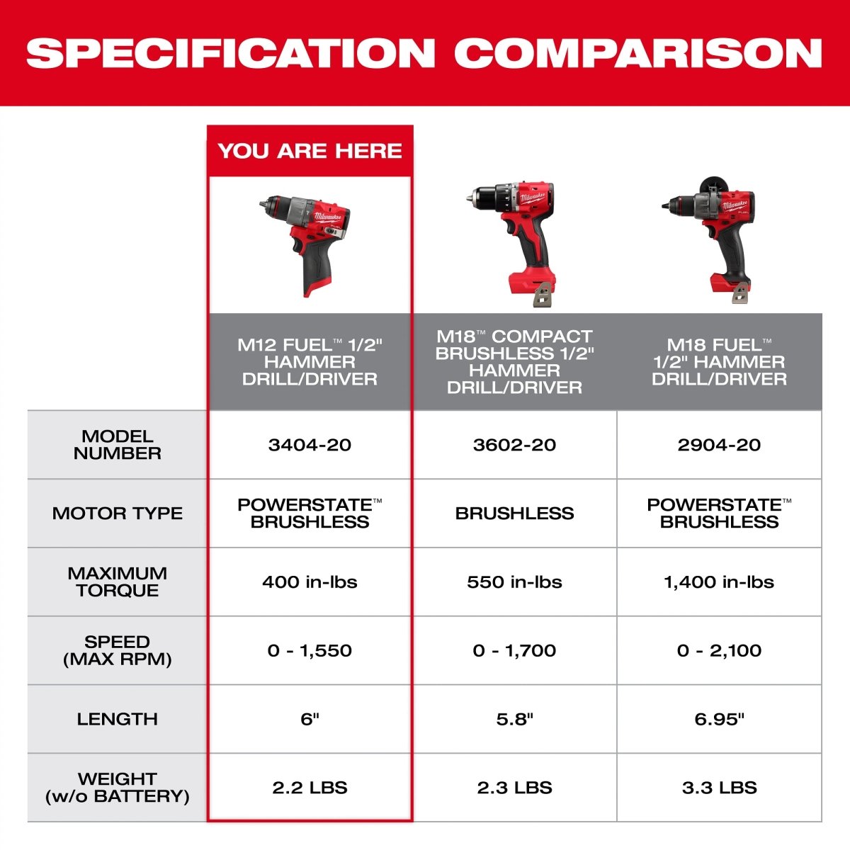 M12 FUEL™ 1/2" Hammer Drill/Driver - AAA Industrial Supply