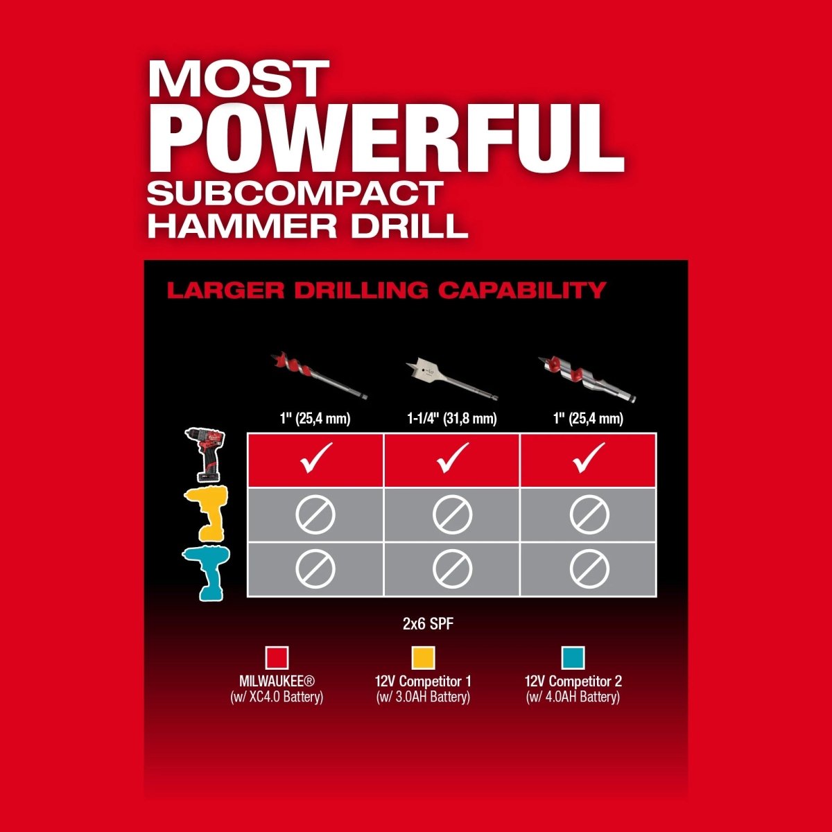 M12 FUEL™ 1/2" Hammer Drill/Driver Kit - AAA Industrial Supply