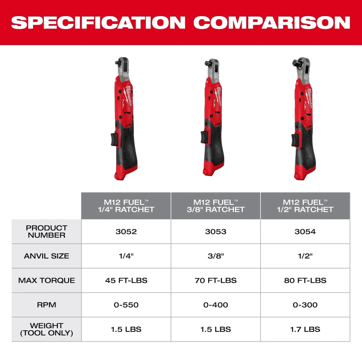 M12 FUEL™ 1/2" Ratchet Kit - AAA Industrial Supply