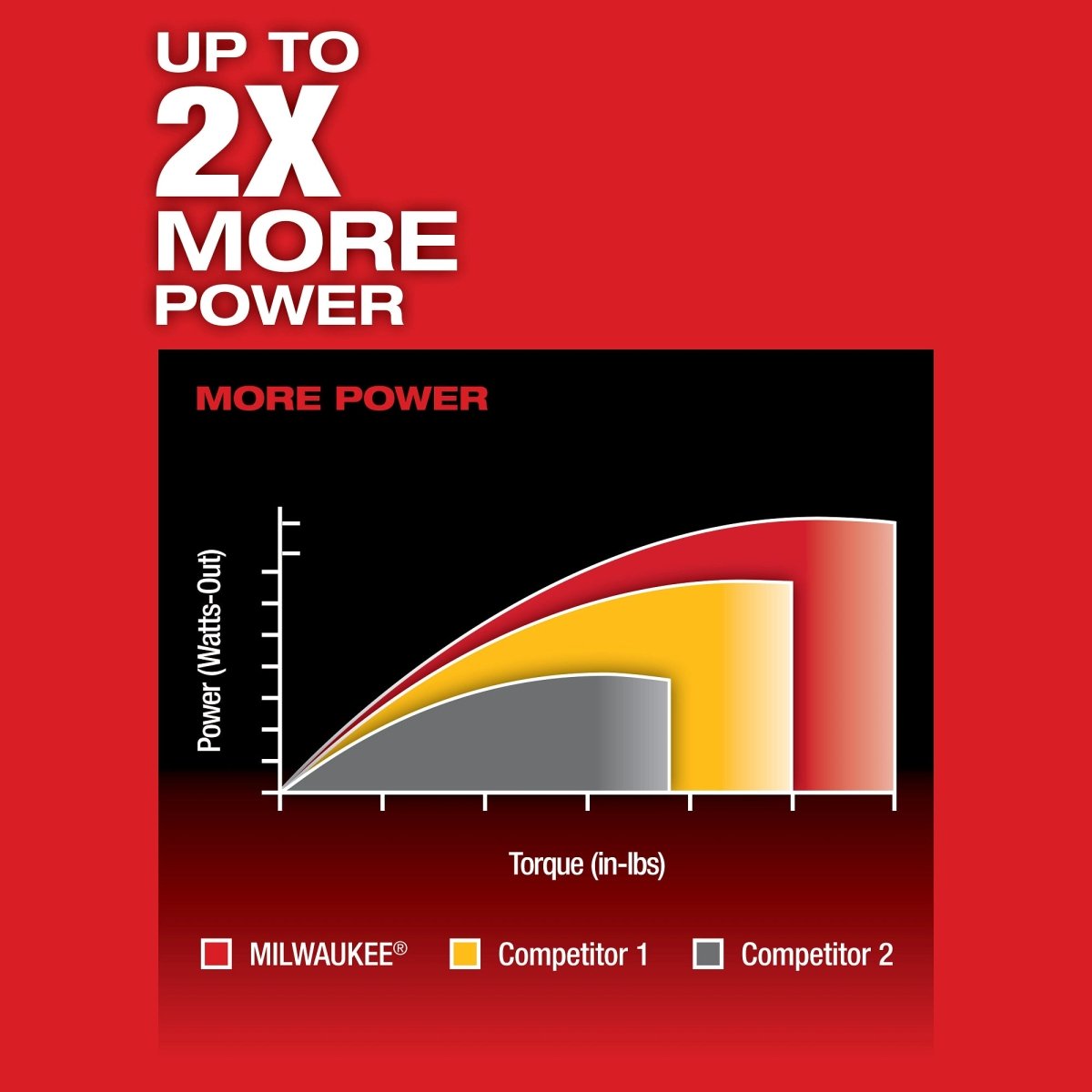 M12 FUEL™ 1/4" Hex 2 - Speed Screwdriver - AAA Industrial Supply