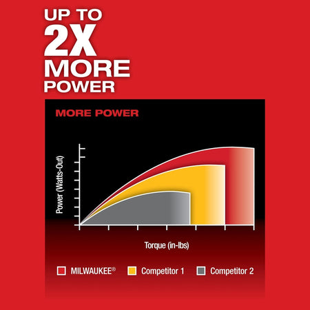 M12 FUEL™ 1/4" Hex 2 - Speed Screwdriver - AAA Industrial Supply