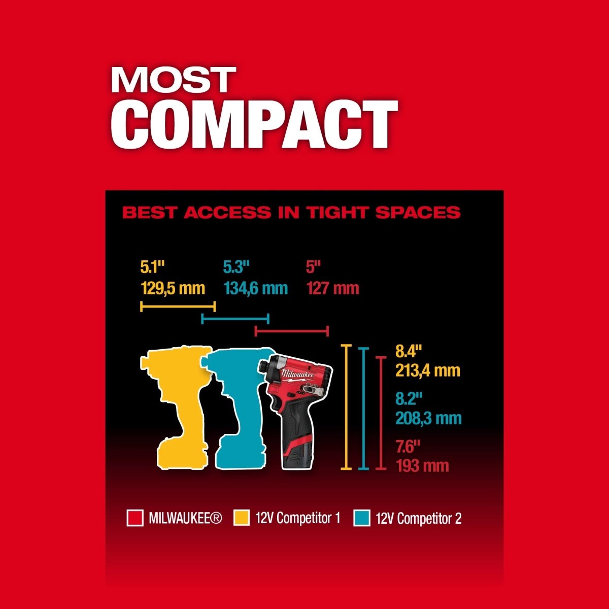 M12 FUEL™ 1/4" Hex Impact Driver - AAA Industrial Supply