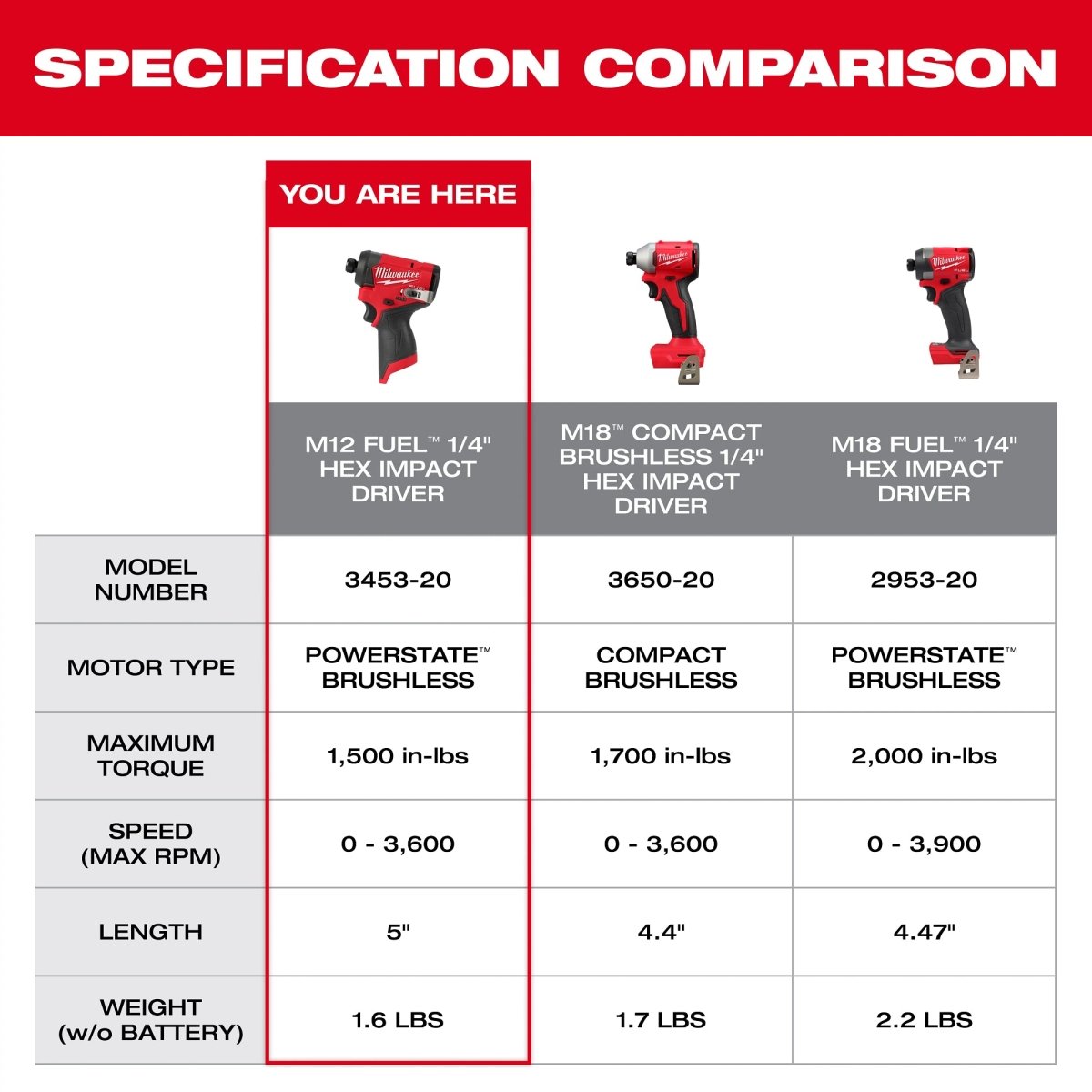 M12 FUEL™ 1/4" Hex Impact Driver - AAA Industrial Supply