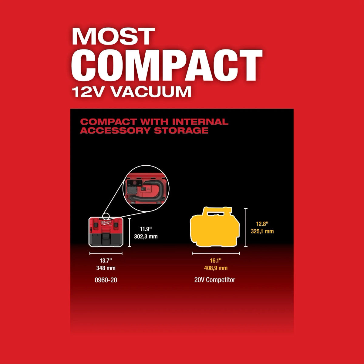 M12 FUEL™ 1.6 Gallon Wet/Dry Vacuum - AAA Industrial Supply