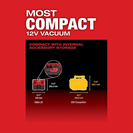 M12 FUEL™ 1.6 Gallon Wet/Dry Vacuum - AAA Industrial Supply