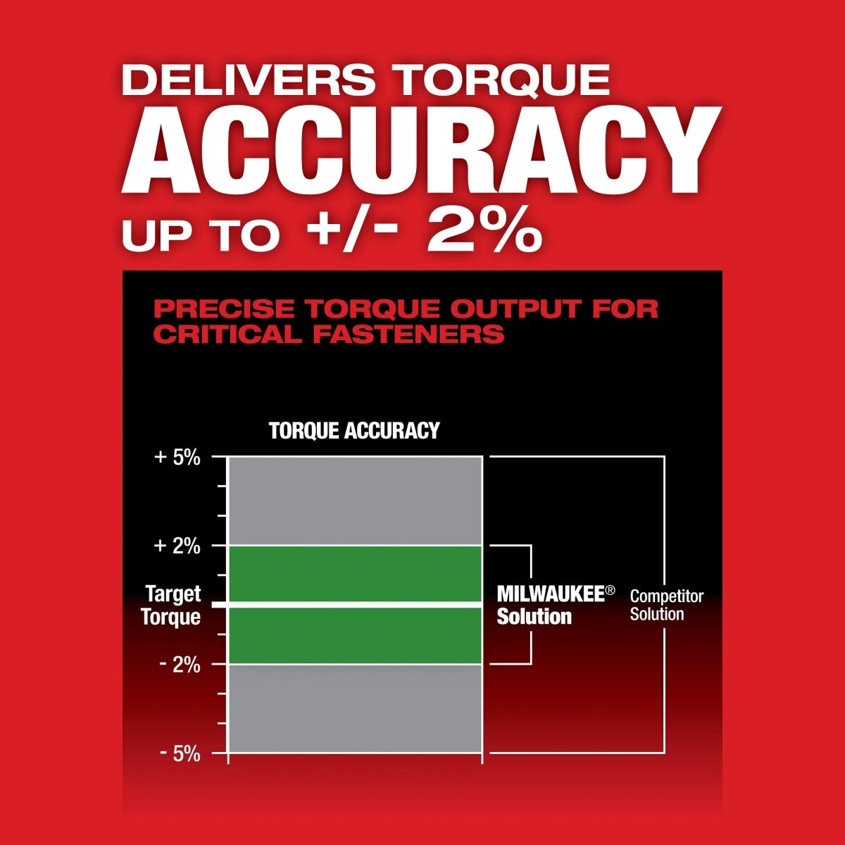 M12 FUEL™ 3/8" Digital Torque Wrench w/ ONE - KEY™ - AAA Industrial Supply