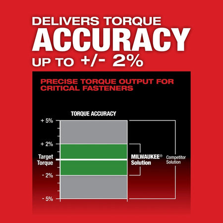 M12 FUEL™ 3/8" Digital Torque Wrench w/ ONE - KEY™ - AAA Industrial Supply