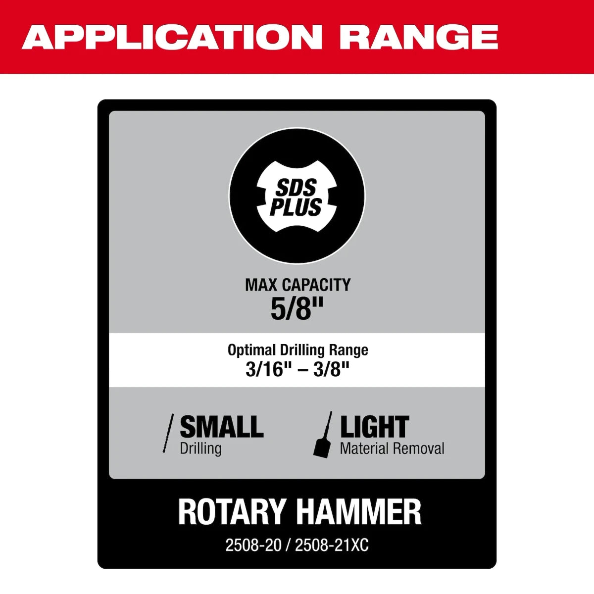 M12 FUEL™ 5/8” SDS Plus Rotary Hammer - AAA Industrial Supply