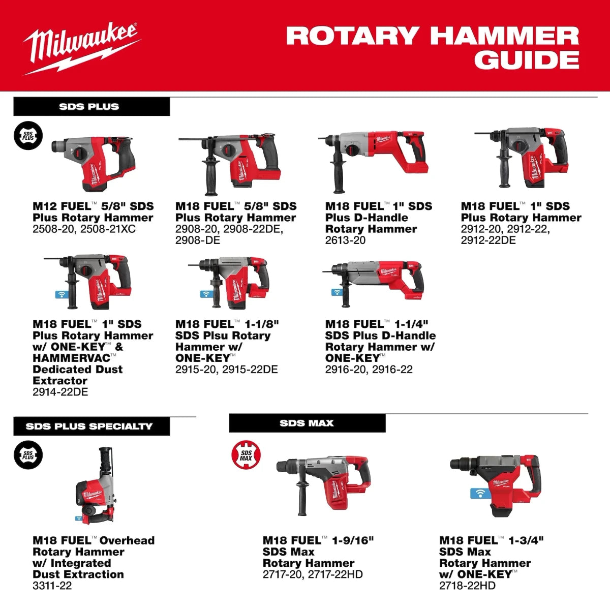 M12 FUEL™ 5/8” SDS Plus Rotary Hammer - AAA Industrial Supply