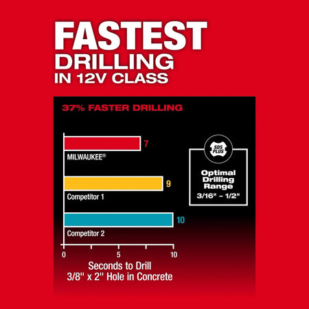 M12 FUEL™ 5/8” SDS Plus Rotary Hammer - AAA Industrial Supply