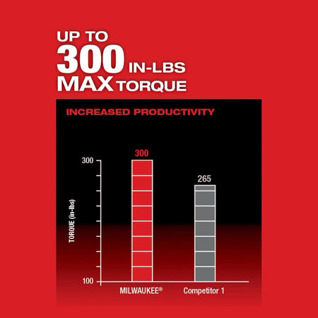 M12 FUEL™ Installation Drill/Driver (Tool-Only) - AAA Industrial Supply