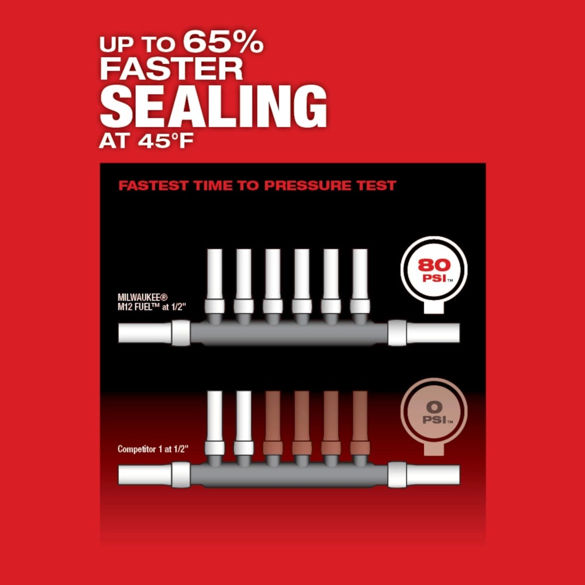 M12 FUEL™ ProPEX® Expander Kit w/ 1/2" - 1" RAPID SEAL™ ProPEX® Expander Heads - AAA Industrial Supply