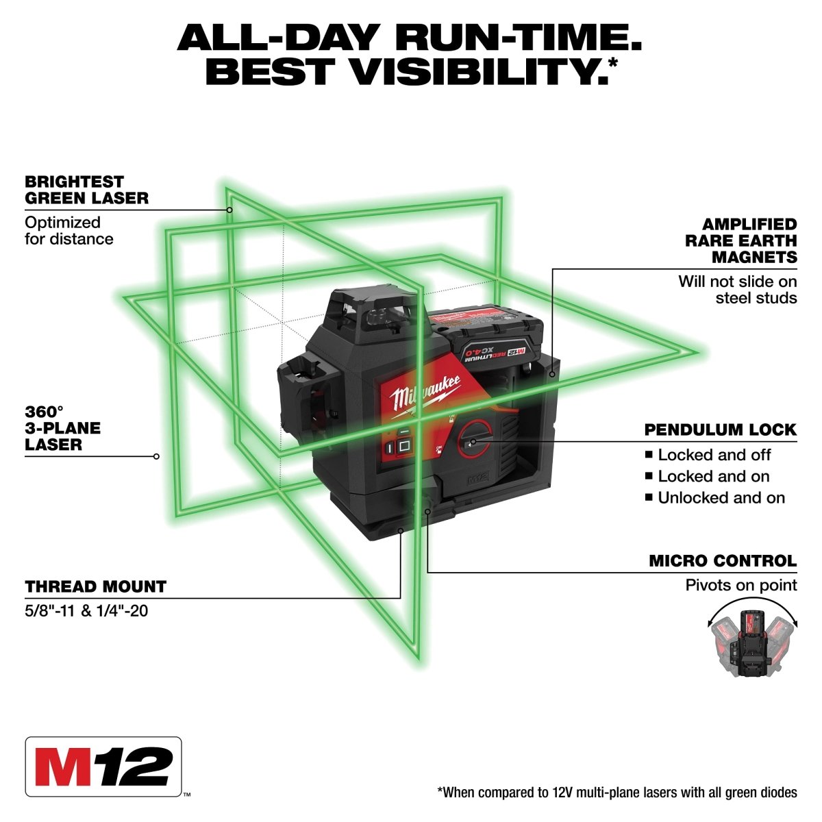 M12™ Green 360° 3 - Plane Laser Kit - AAA Industrial Supply
