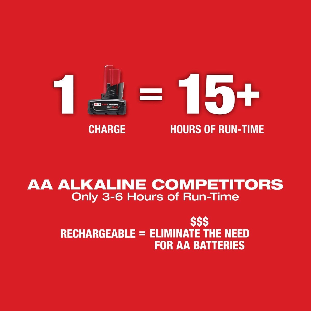 M12™ Green 360° 3 - Plane Laser Kit - AAA Industrial Supply