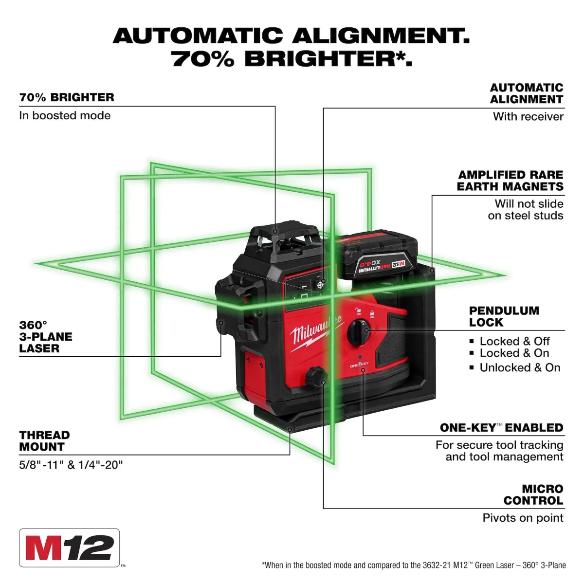 M12™ Green 360° 3-Plane Laser w/Automatic Alignment & Receiver - AAA Industrial Supply
