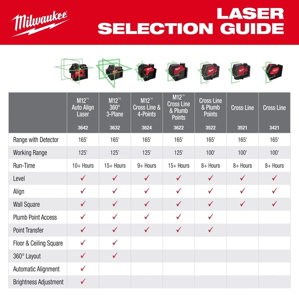 M12™ Green 360° 3-Plane Laser w/Automatic Alignment & Receiver - AAA Industrial Supply