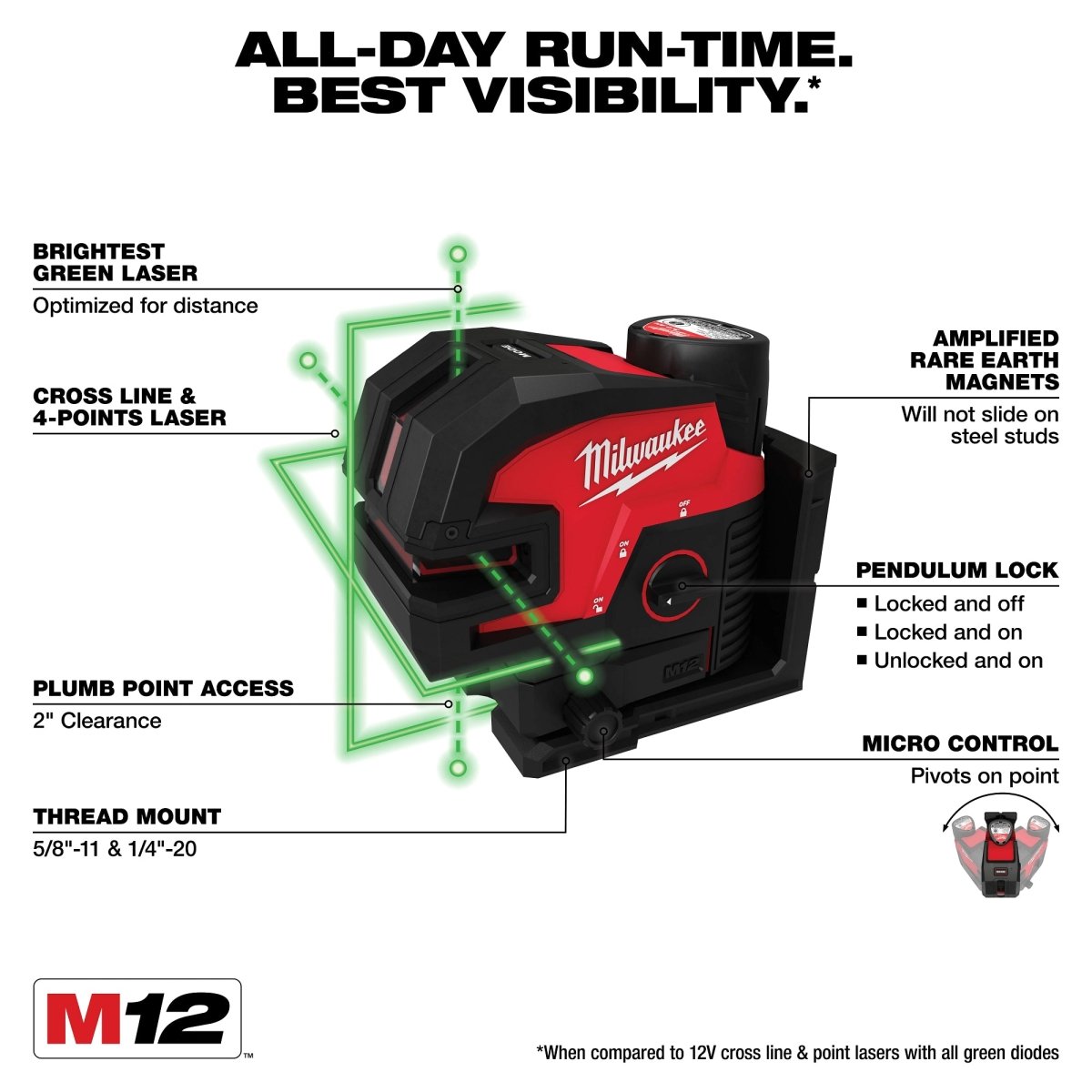 M12™ Green Cross Line & 4 - Points Laser Kit - AAA Industrial Supply