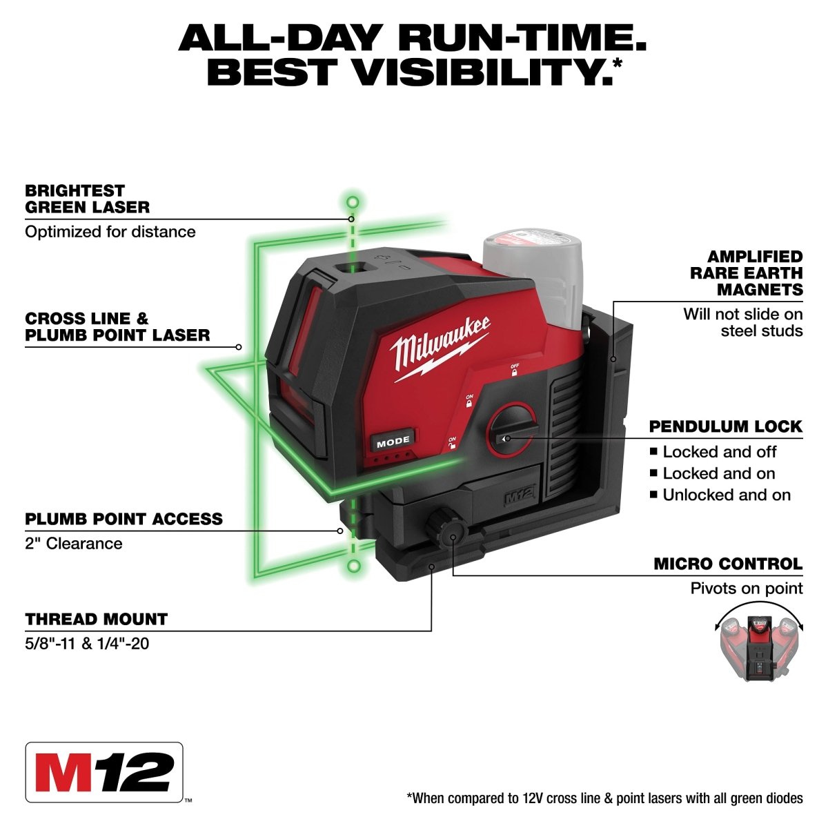 M12™ Green Cross Line and Plumb Points Laser - AAA Industrial Supply