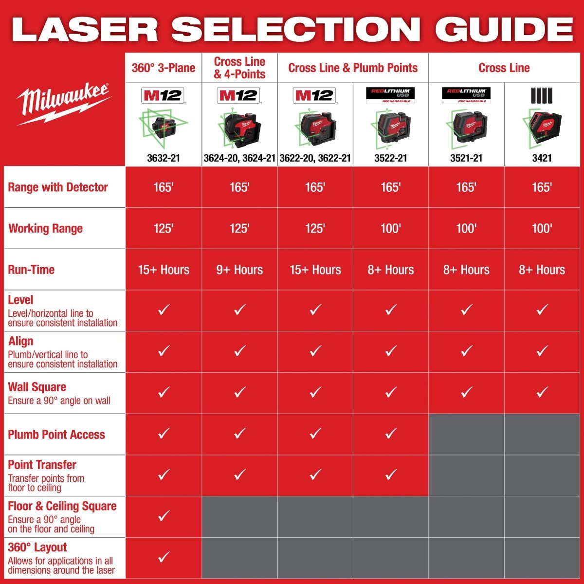 M12™ Green Cross Line and Plumb Points Laser - AAA Industrial Supply