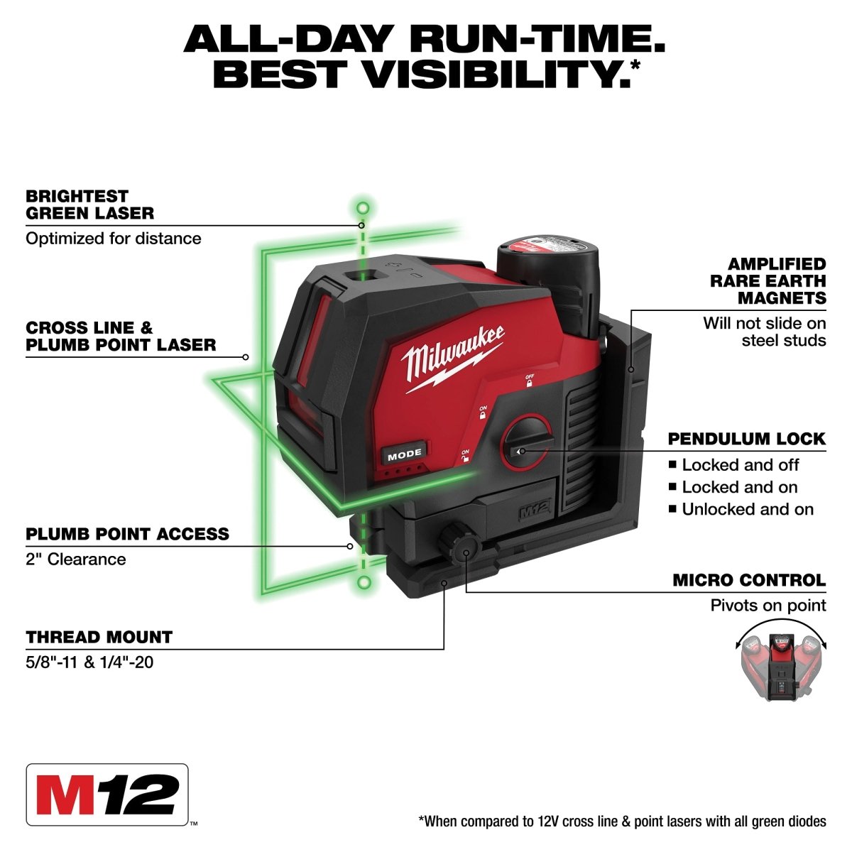 M12™ Green Cross Line & Plumb Points Laser Kit - AAA Industrial Supply