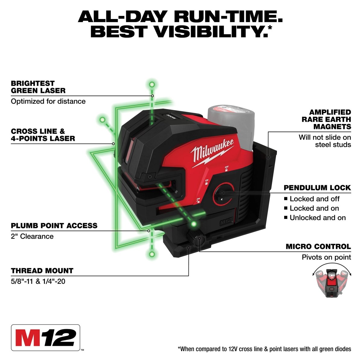 M12™ Green Laser – Cross Line & 4 - Points - AAA Industrial Supply