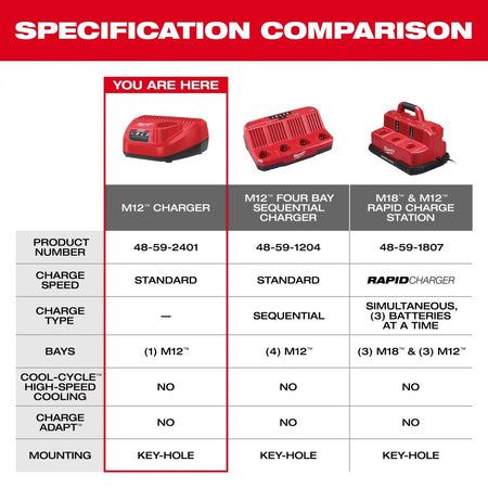 M12™ Lithium - ion Battery Charger - AAA Industrial Supply