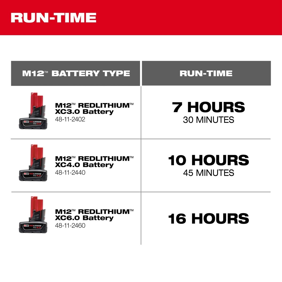 M12™ Mounting Fan - AAA Industrial Supply