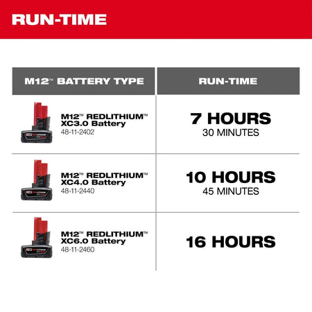 M12™ Mounting Fan - AAA Industrial Supply