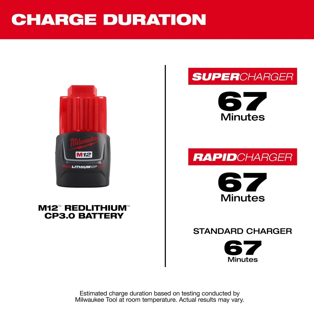 M12™ REDLITHIUM™ 3.0 Compact Battery Pack - AAA Industrial Supply