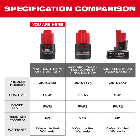 M12™ REDLITHIUM™ CP1.5 Battery Pack - AAA Industrial Supply