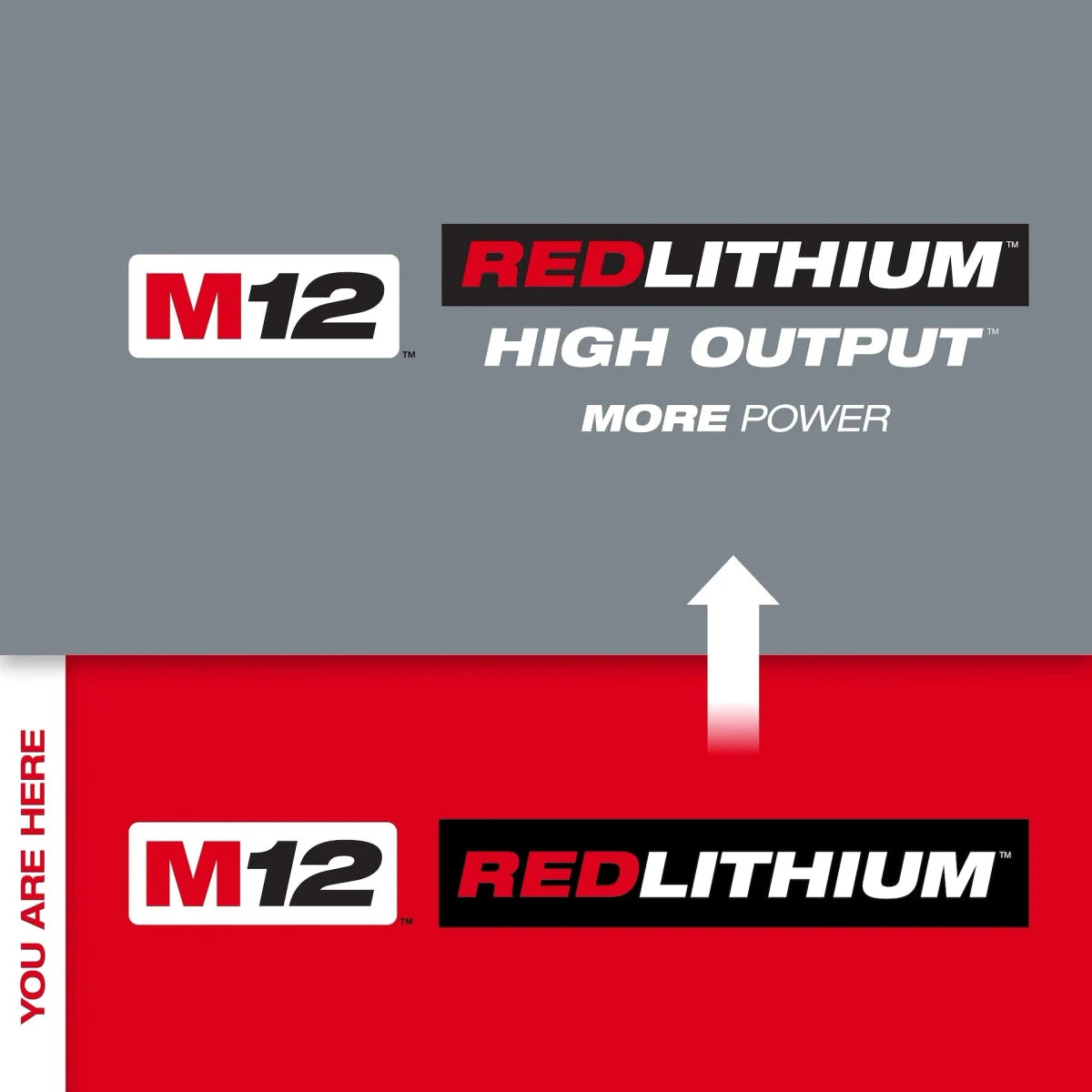 M12™ REDLITHIUM™ CP1.5 Battery Pack - AAA Industrial Supply