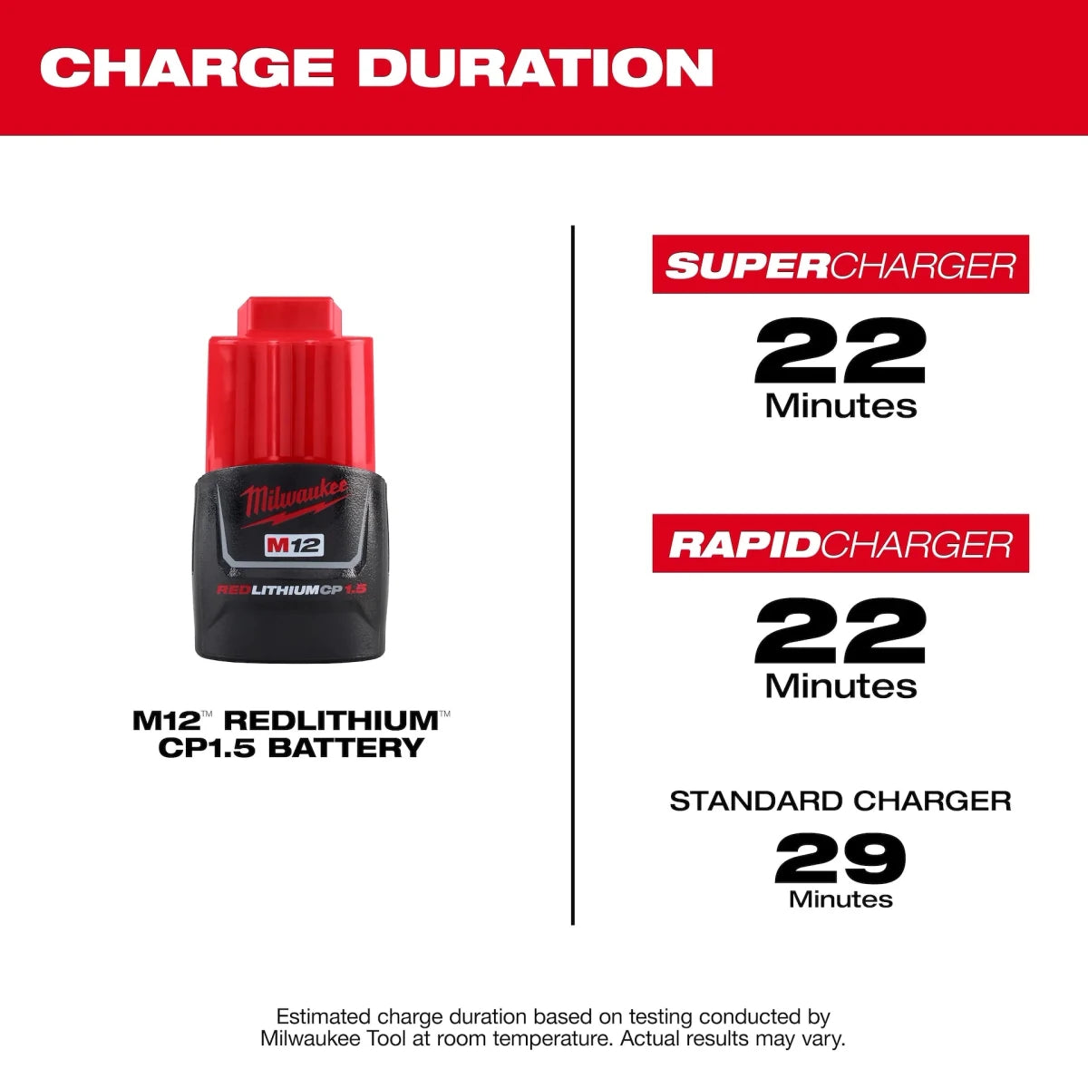 M12™ REDLITHIUM™ CP1.5 Battery Pack - AAA Industrial Supply
