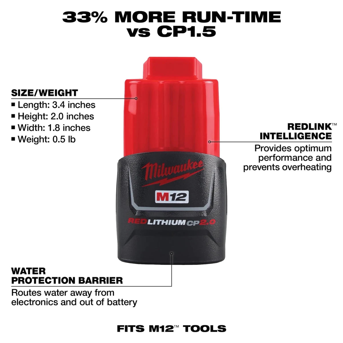 M12™ REDLITHIUM™ CP2.0 Battery Two Pack - AAA Industrial Supply