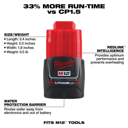 M12™ REDLITHIUM™ CP2.0 Battery Two Pack - AAA Industrial Supply
