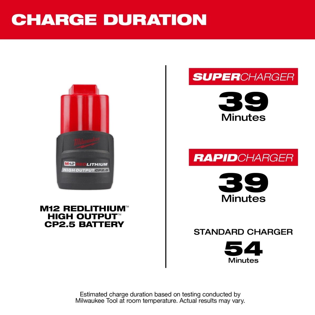 M12™ REDLITHIUM™ HIGH OUTPUT™ CP2.5 Battery Pack - AAA Industrial Supply