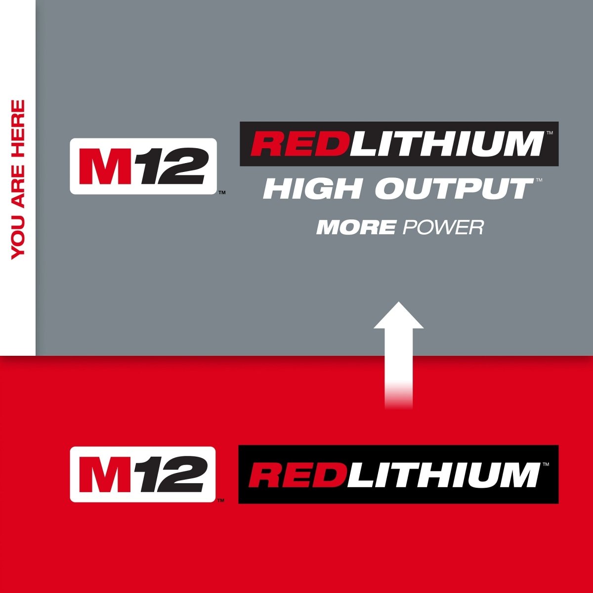 M12™ REDLITHIUM™ HIGH OUTPUT™ CP2.5 Battery Pack - AAA Industrial Supply