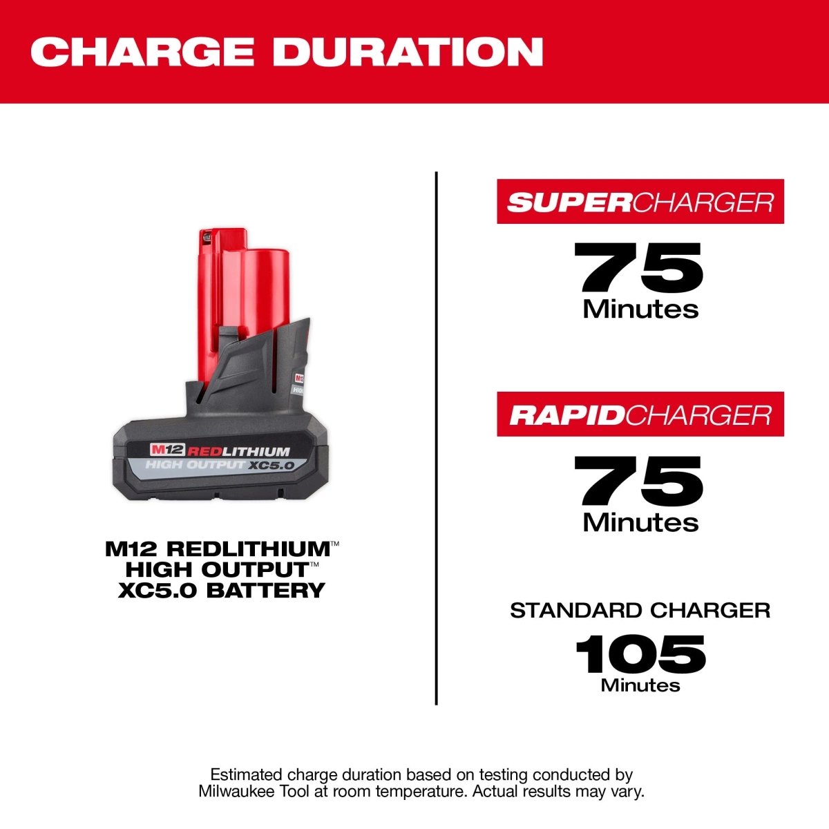 M12™ REDLITHIUM™ HIGH OUTPUT™ XC5.0 Battery Pack - AAA Industrial Supply