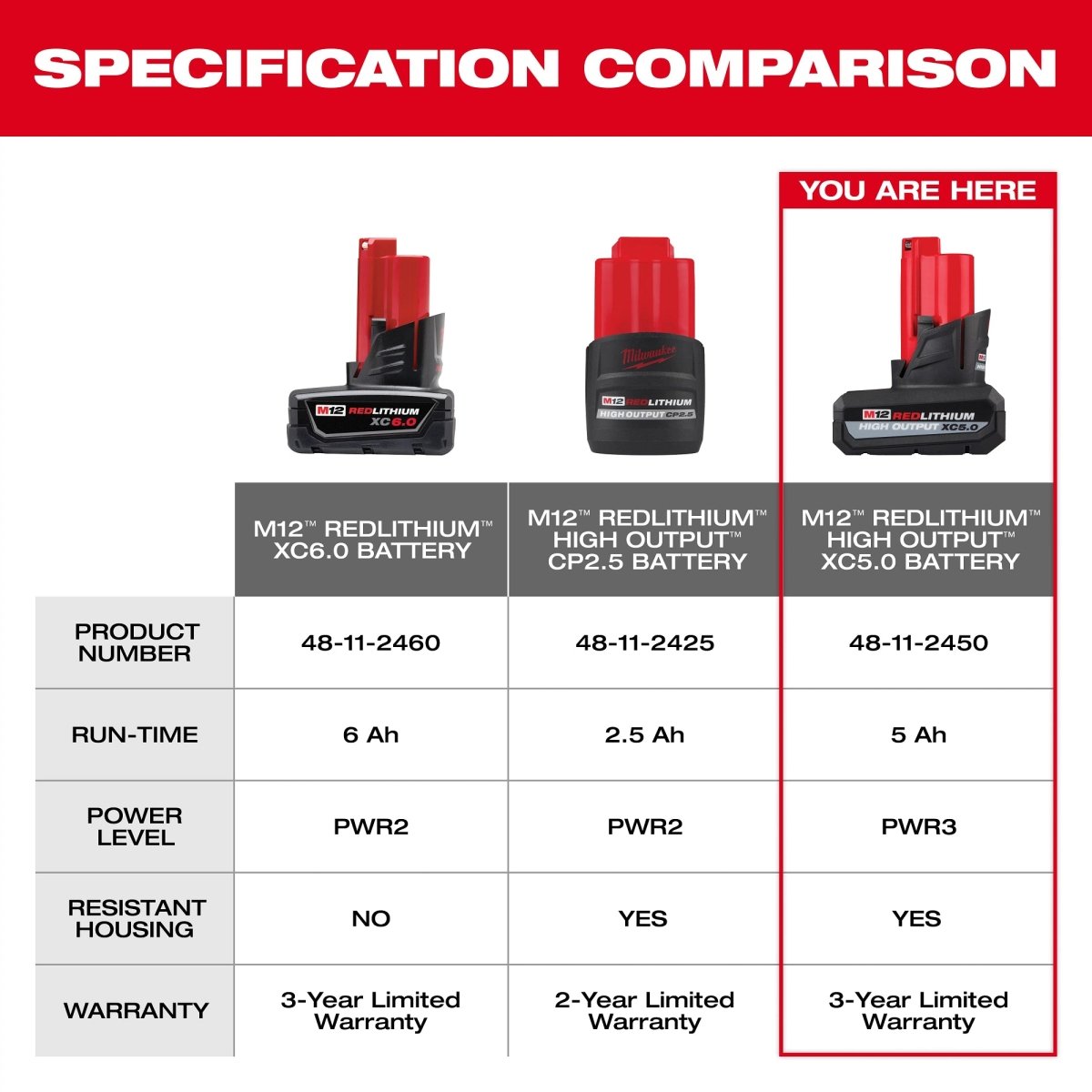 M12™ REDLITHIUM™ HIGH OUTPUT™ XC5.0 Battery Pack - AAA Industrial Supply