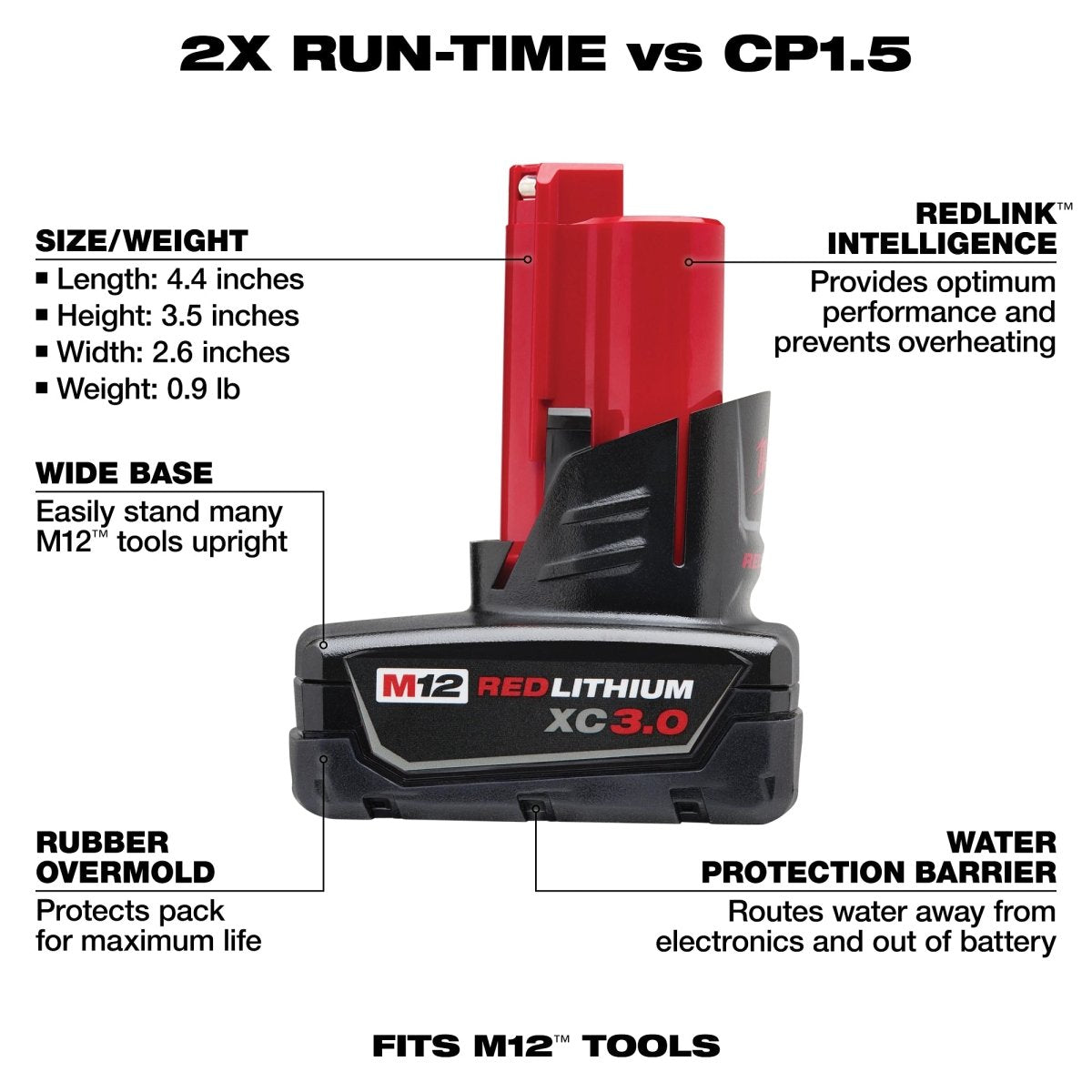 M12™ REDLITHIUM™ XC Battery Two Pack - AAA Industrial Supply