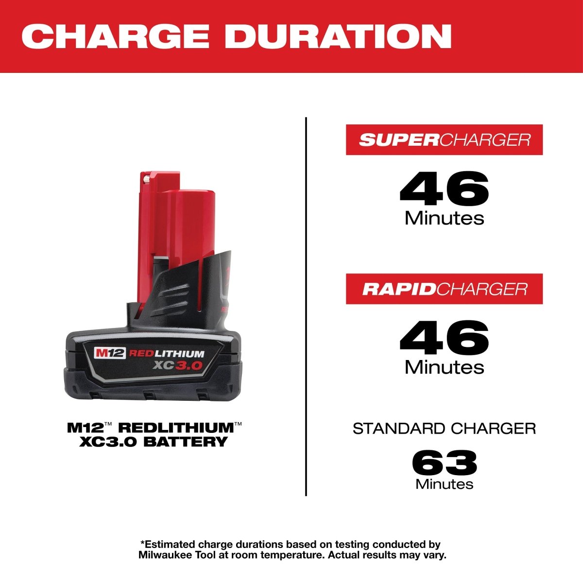 M12™ REDLITHIUM™ XC Battery Two Pack - AAA Industrial Supply