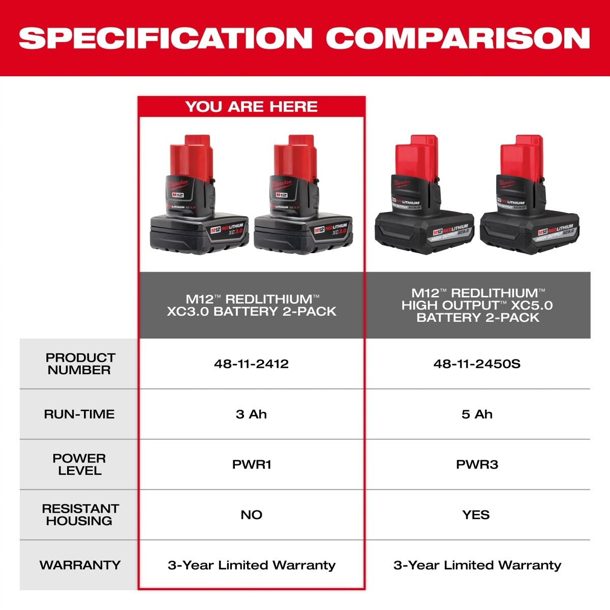 M12™ REDLITHIUM™ XC Battery Two Pack - AAA Industrial Supply