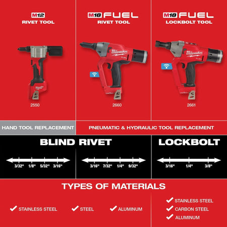 M12™ Rivet Tool - AAA Industrial Supply