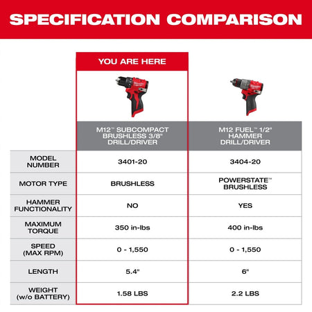 M12™ Subcompact Brushless 3/8" Drill/Driver - AAA Industrial Supply