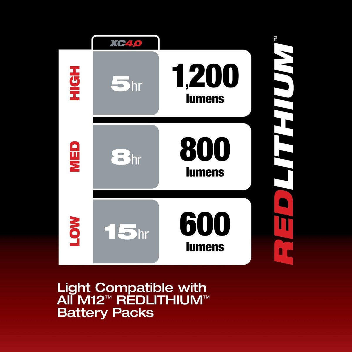 M12™ Underbody Light - AAA Industrial Supply