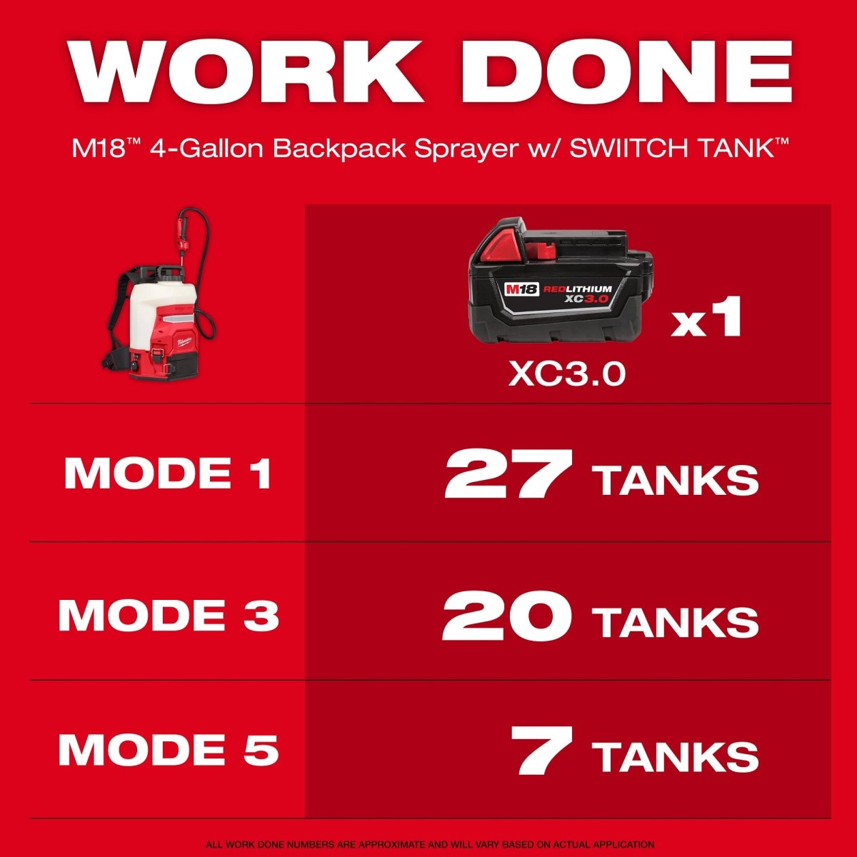 M18™ 4 - Gallon Backpack Sprayer w/ SWITCH TANK™ (Tool Only) - AAA Industrial Supply