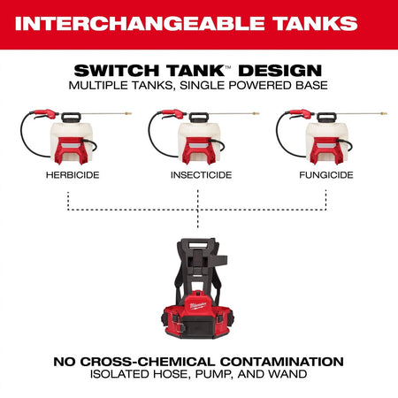 M18™ 4 - Gallon Backpack Sprayer w/ SWITCH TANK™ (Tool Only) - AAA Industrial Supply