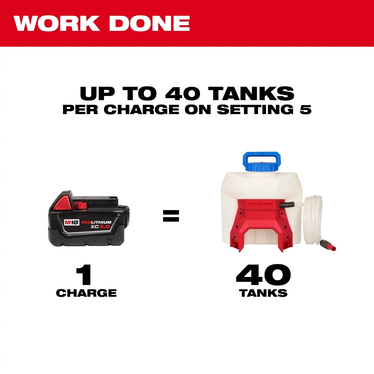 M18 4 - Gallon Water Supply Kit w/ SWITCH TANK™ - AAA Industrial Supply