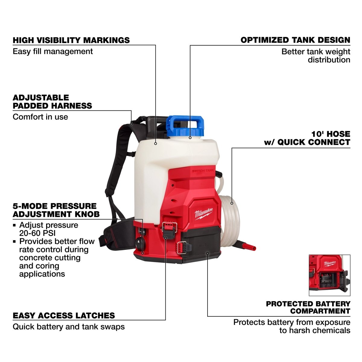 M18 4 - Gallon Water Supply Kit w/ SWITCH TANK™ - AAA Industrial Supply
