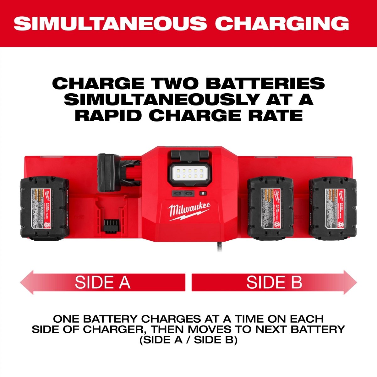 M18™ and M12™ Gangbox Rapid Charger - AAA Industrial Supply