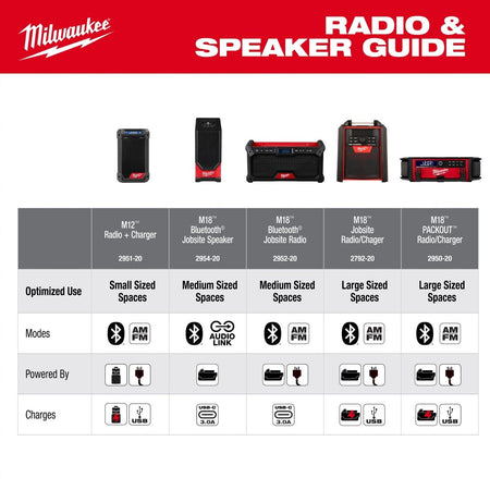 M18™ Bluetooth® Jobsite Speaker - AAA Industrial Supply